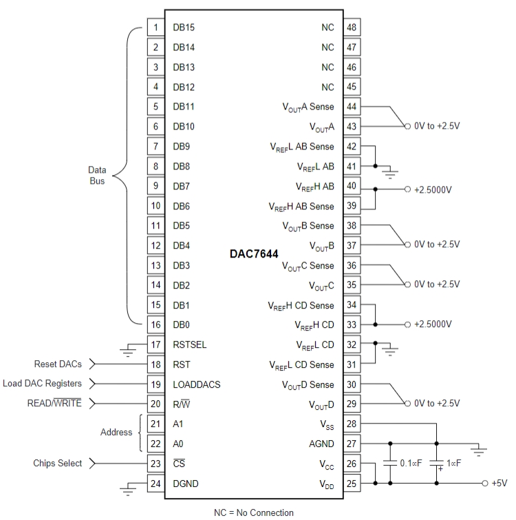 DAC7644E 1KG4